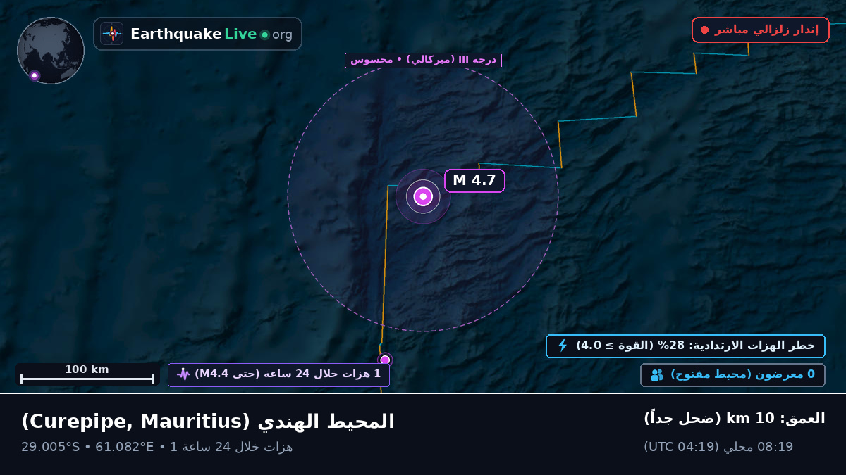 المحيط الهندي (Mauritius)