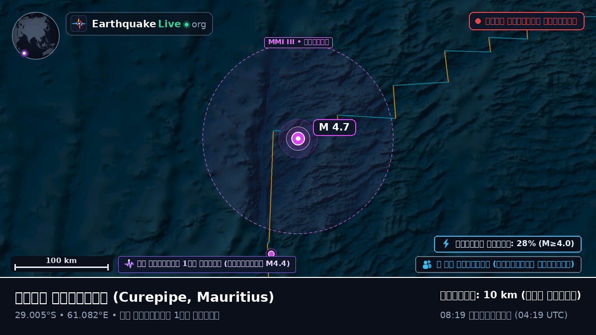 ভারত মহাসাগর (Mauritius)