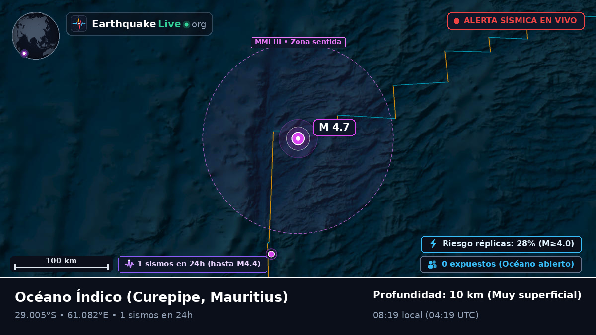 Océano Índico (Mauritius)