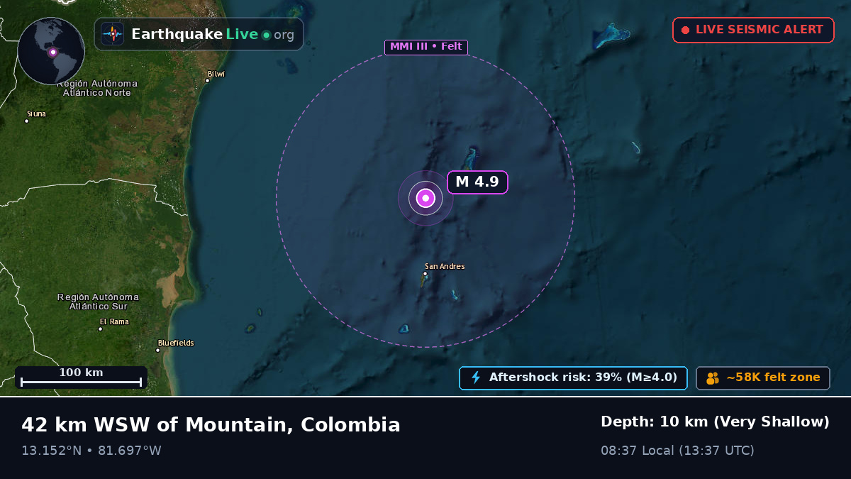 Caribbean Sea (Colombia)