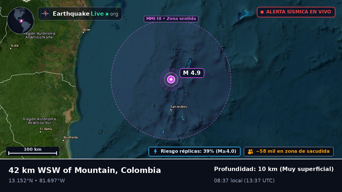 Mar Caribe (Colombia)