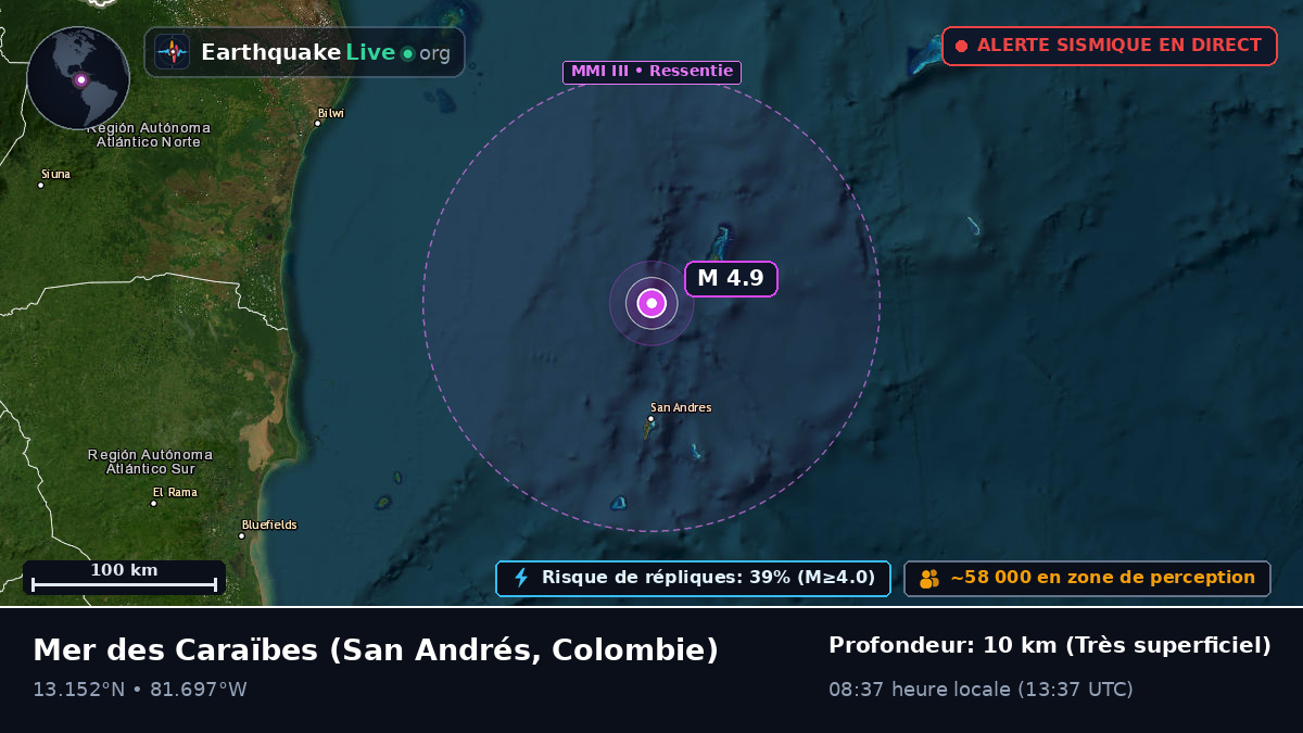 Mer des Caraïbes (Colombie)