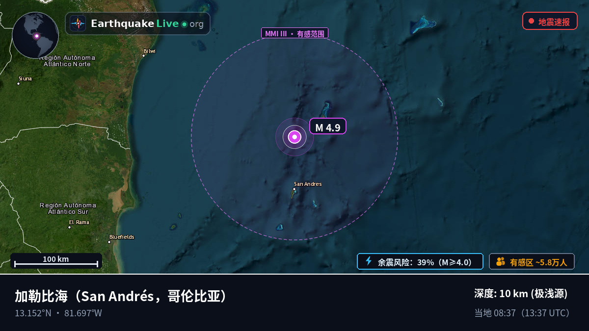 加勒比海 (哥伦比亚)