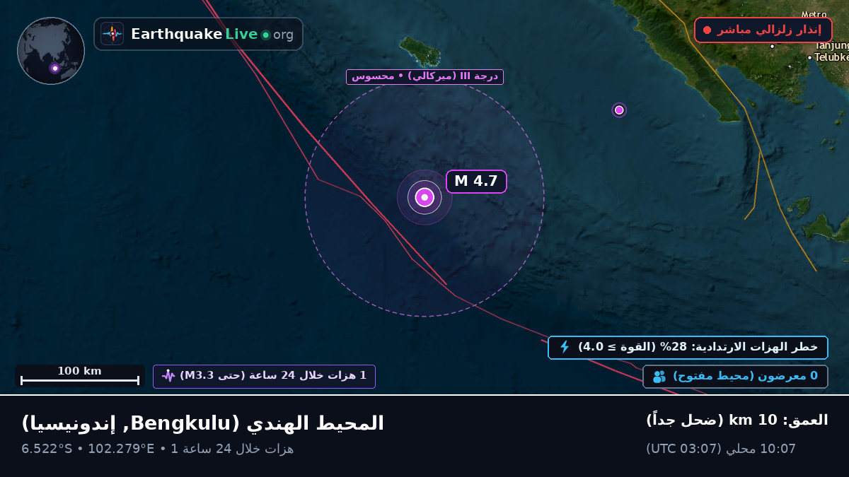 المحيط الهندي (إندونيسيا)