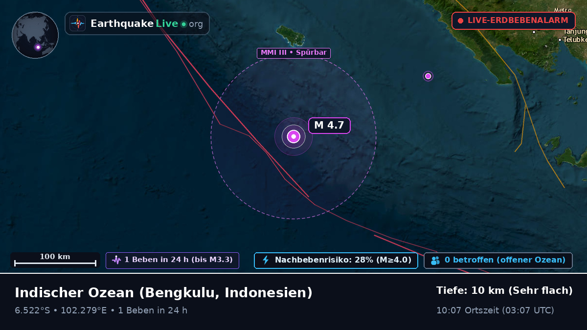 Indischer Ozean (Indonesien)