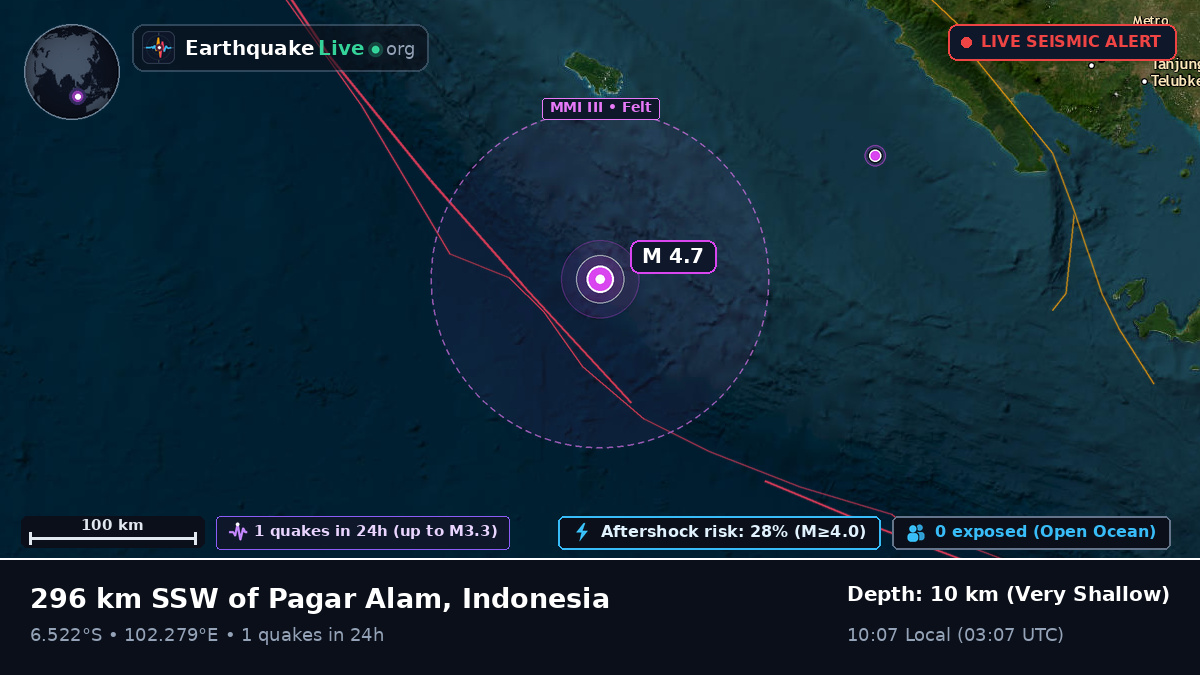 Indian Ocean (Indonesia)