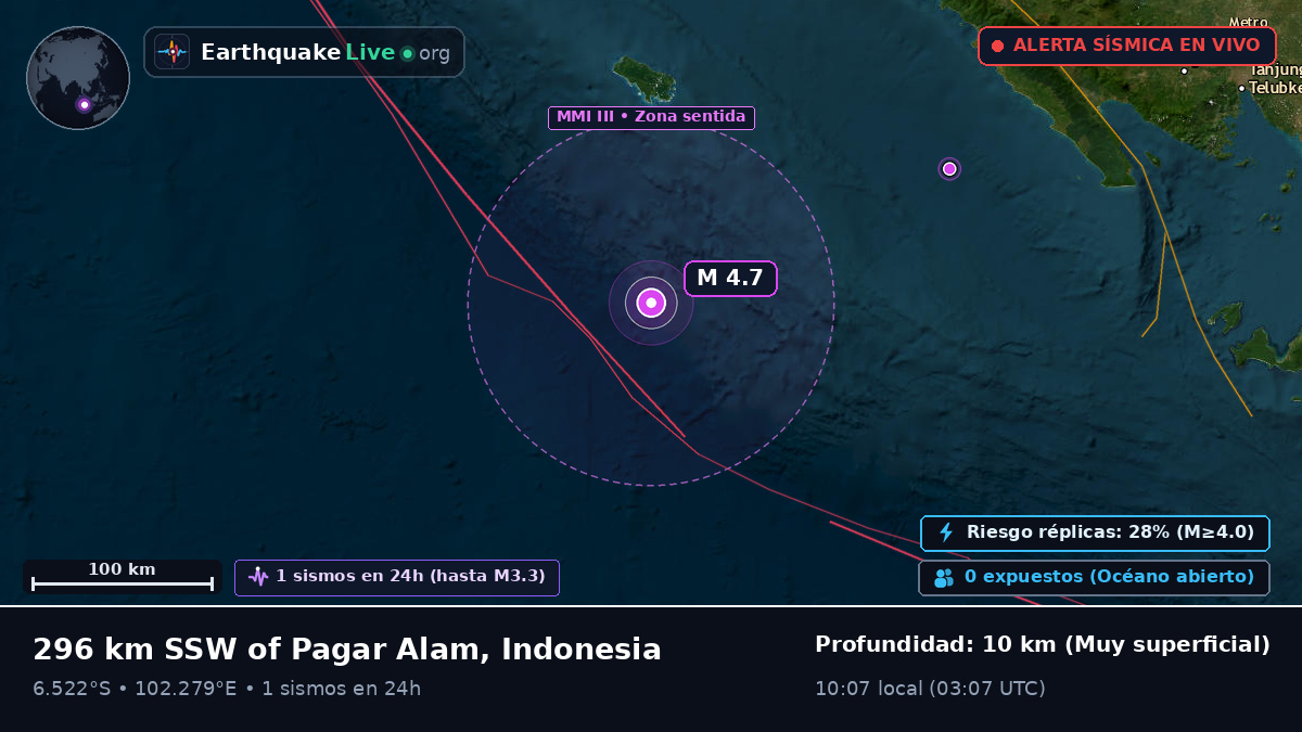 Océano Índico (Indonesia)