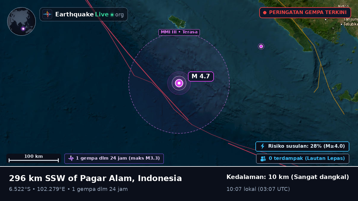 Samudra Hindia (Indonesia)