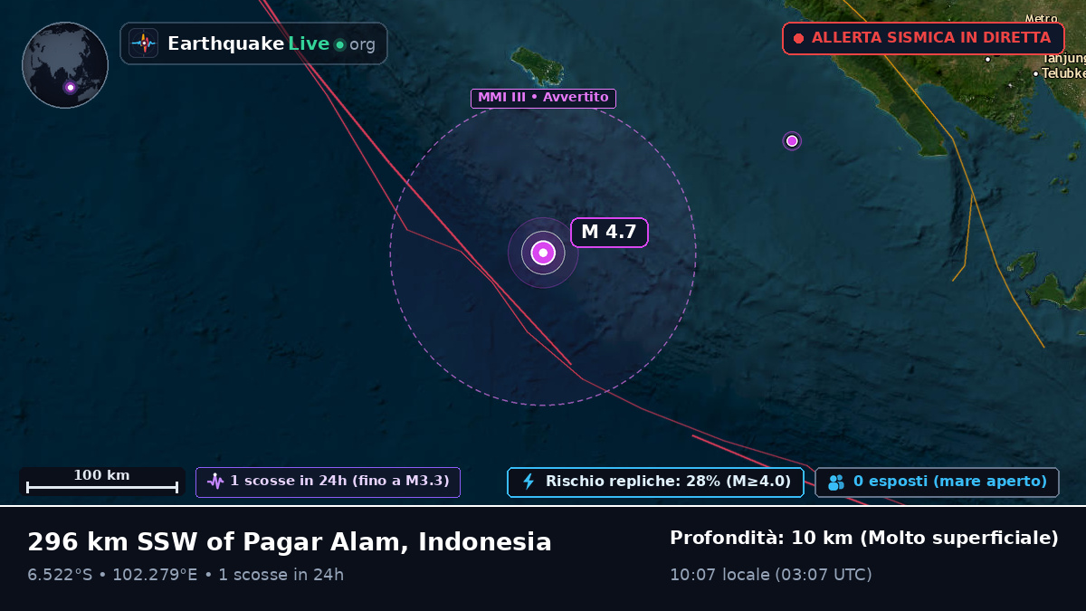 Oceano Indiano (Indonesia)