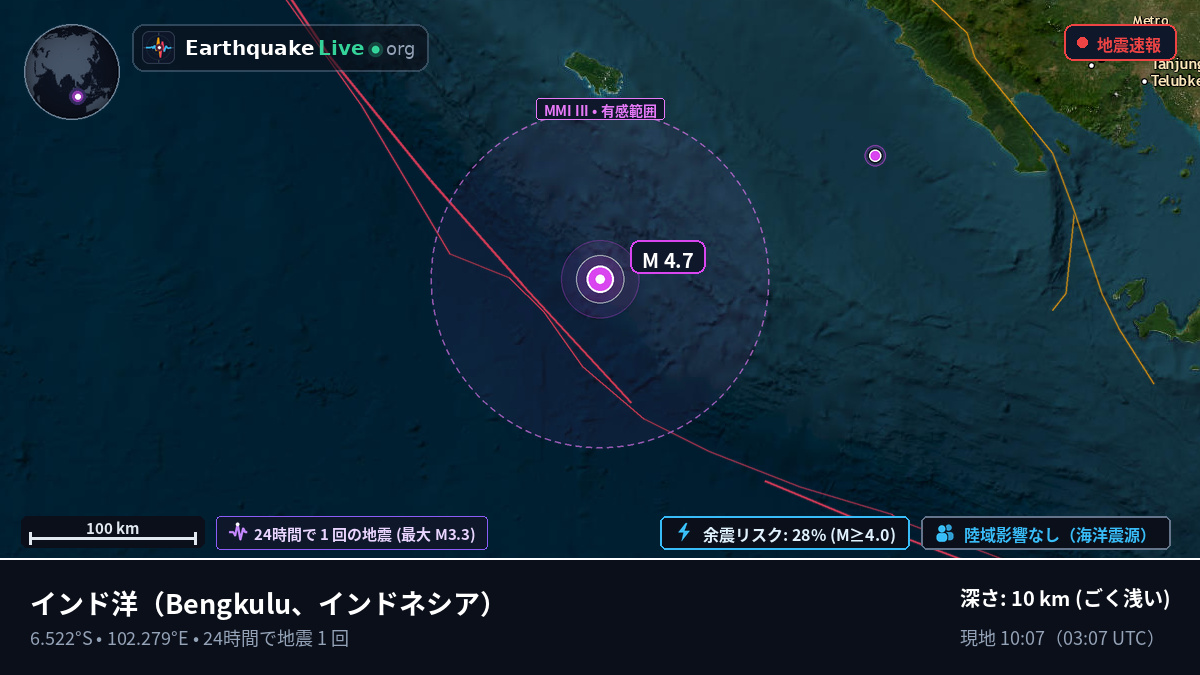 インド洋 (インドネシア)