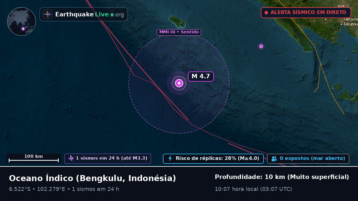 Oceano Índico (Indonésia)