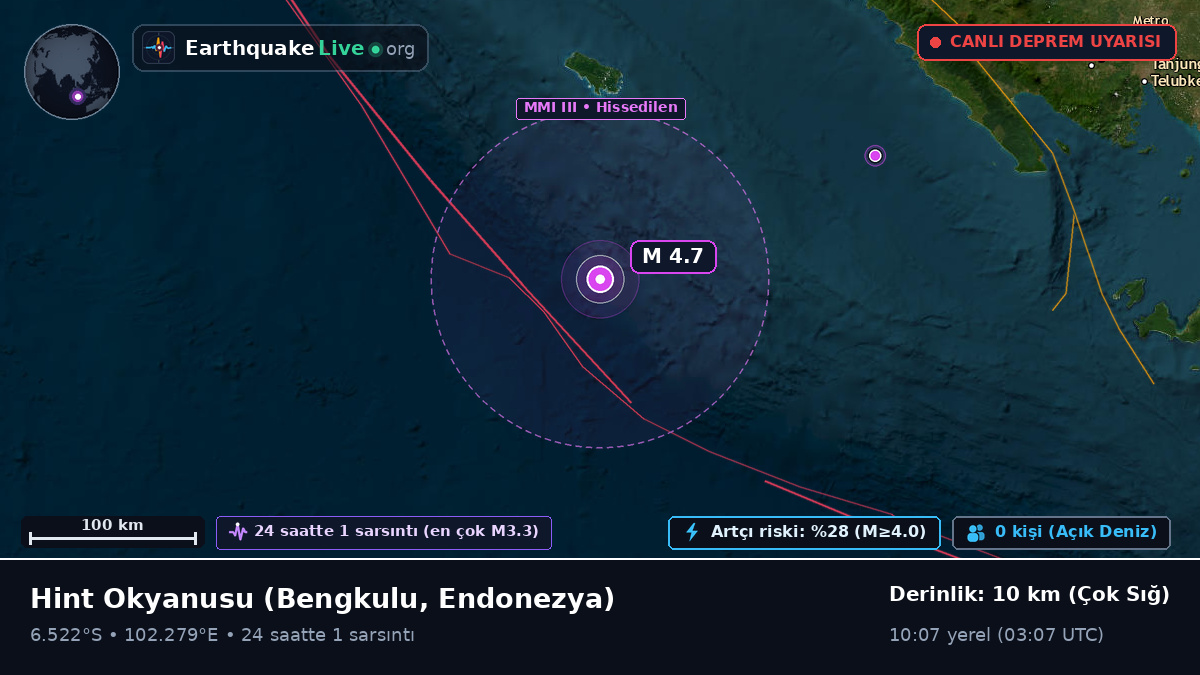 Hint Okyanusu (Endonezya)