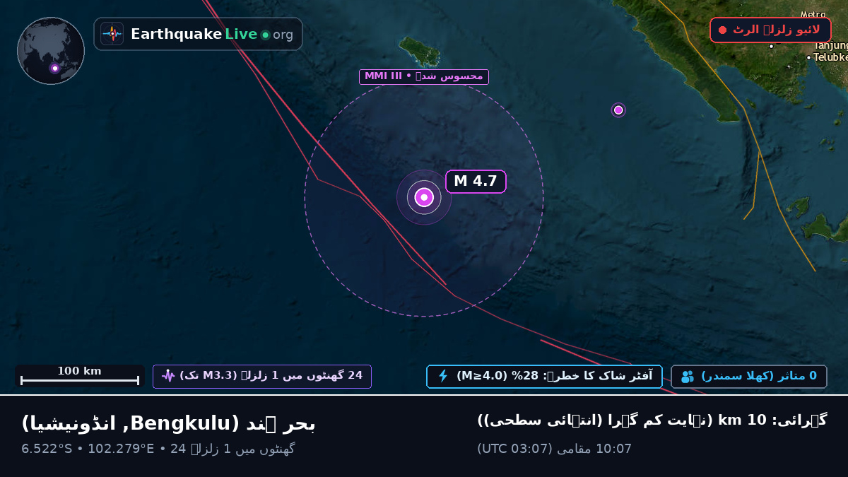 بحر ہند (انڈونیشیا)