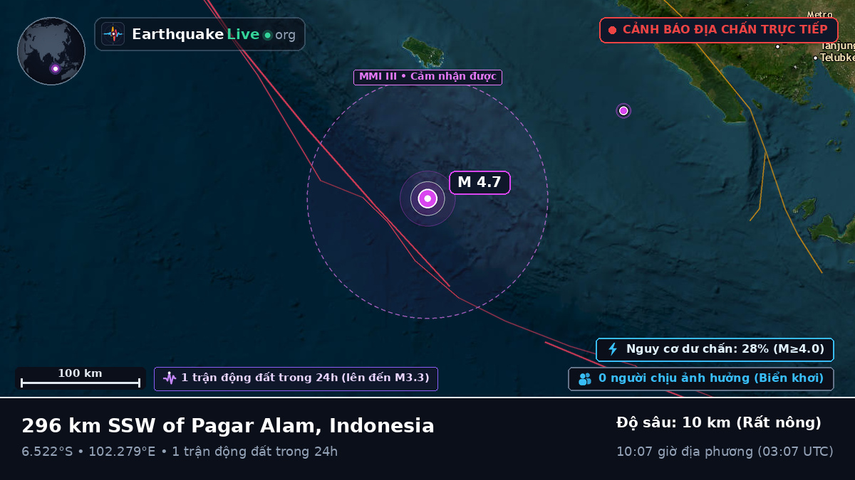 Ấn Độ Dương (Indonesia)