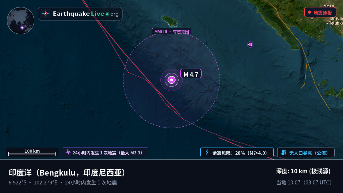 印度洋 (印度尼西亚)