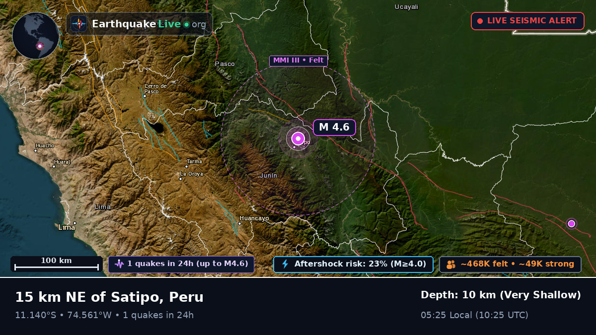 Junín, Peru