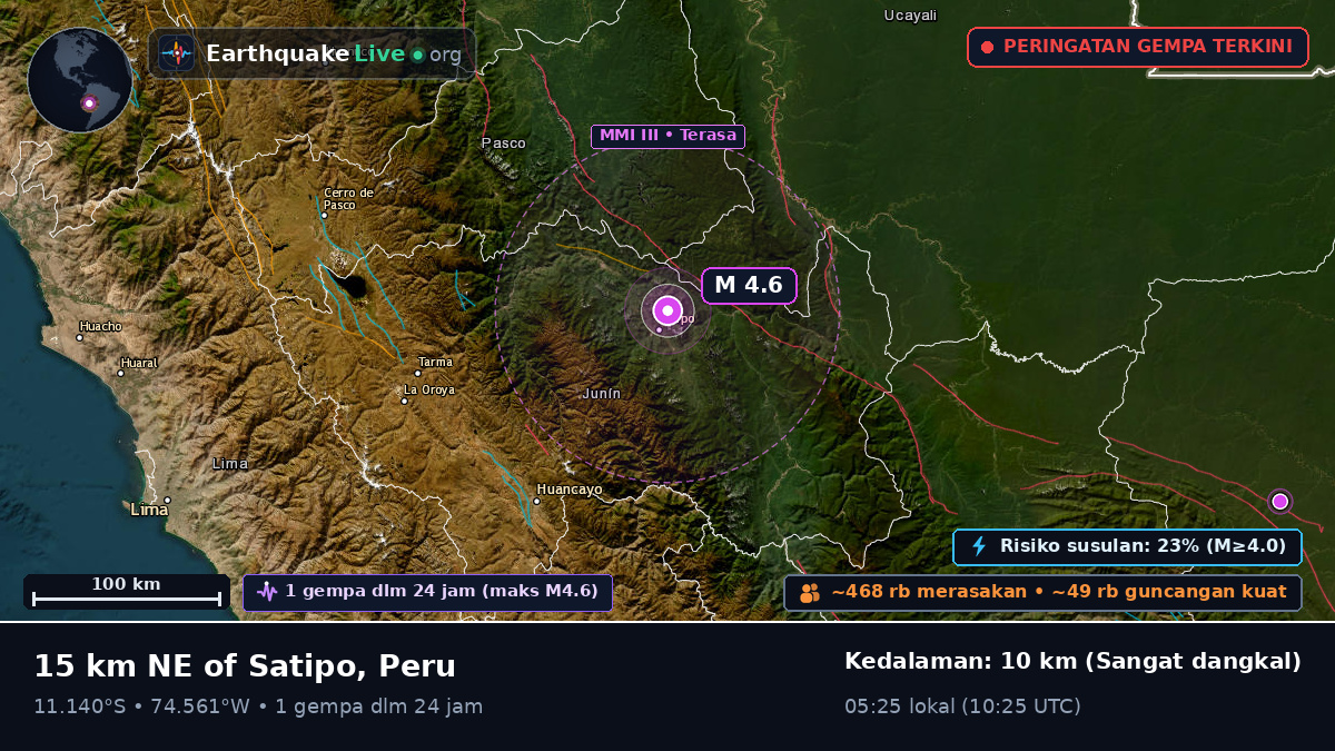 Junín, Peru