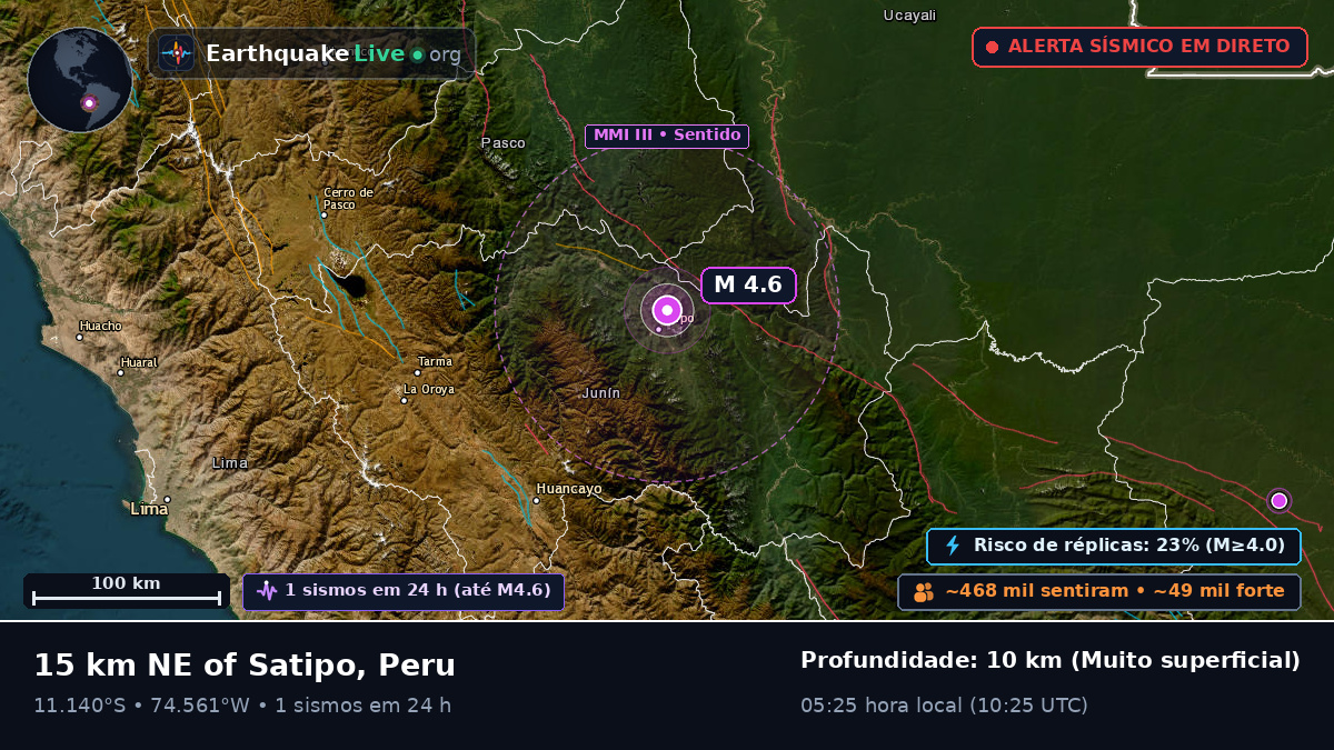 Junín, Peru