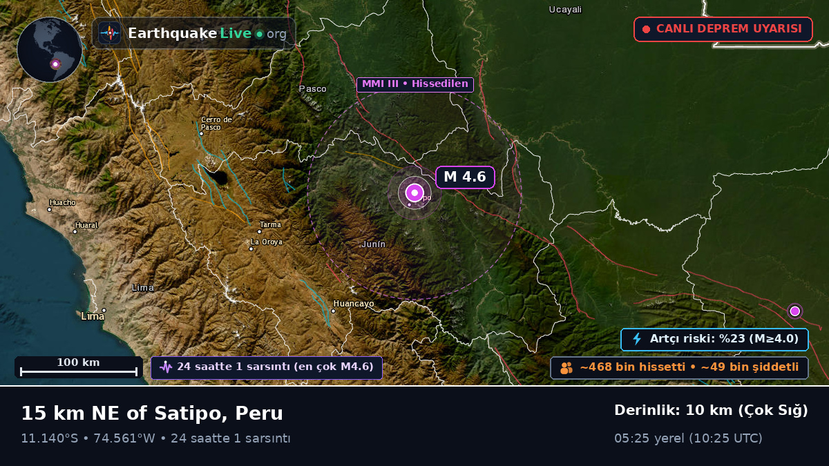 Junín, Peru