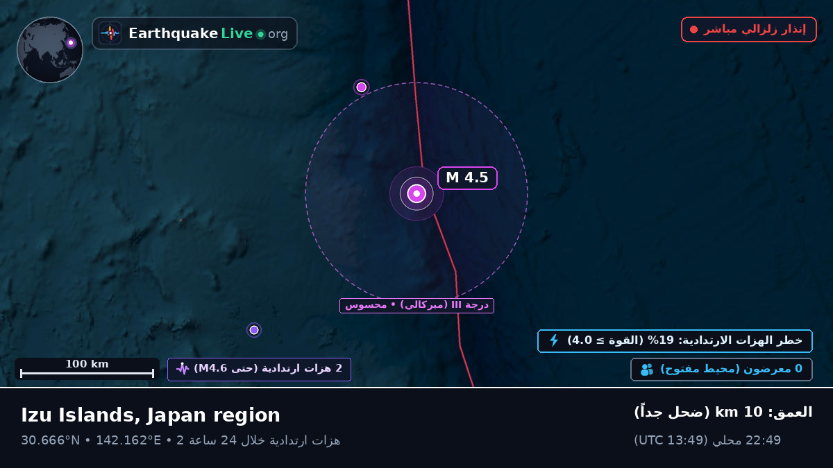 شمال المحيط الهادئ (اليابان)