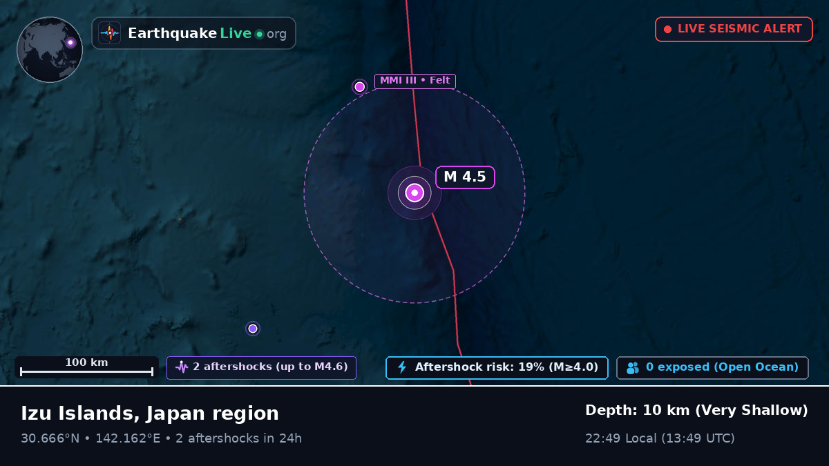 North Pacific Ocean (Japan)