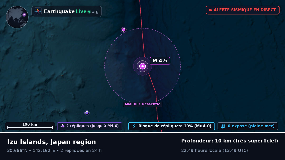 Océan Pacifique Nord (Japon)