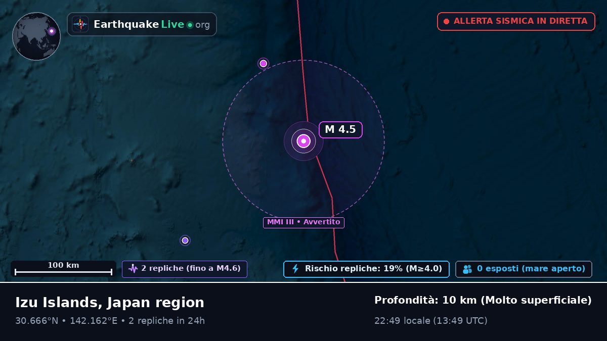 Oceano Pacifico settentrionale (Giappone)