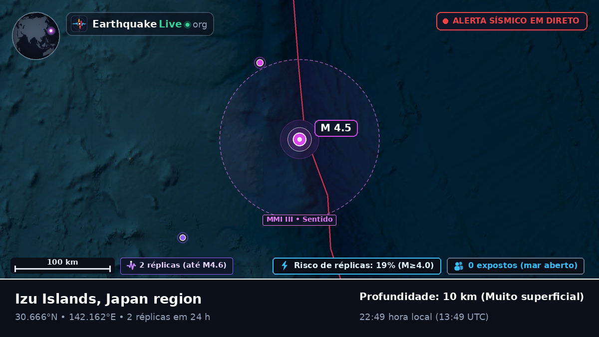 Oceano Pacífico Norte (Japão)