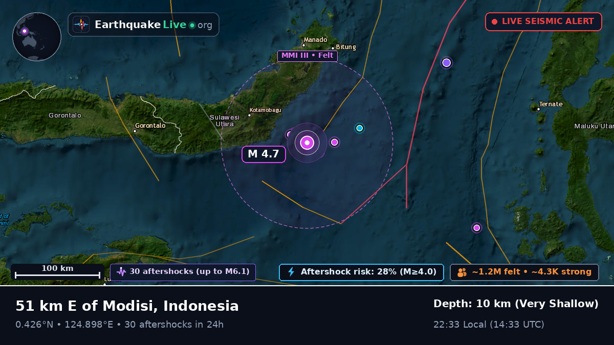 Molucca Sea (Indonesia)
