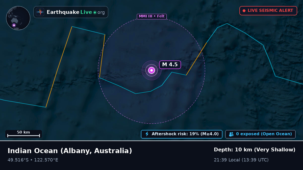 Indian Ocean (Australia)