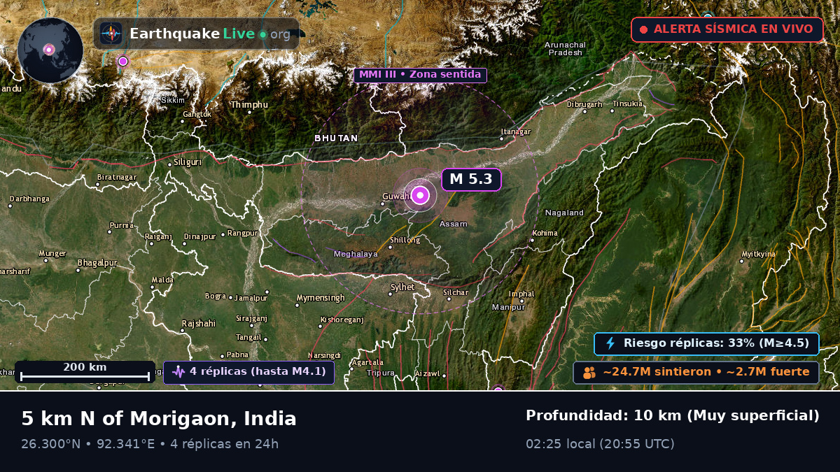 Assam, India