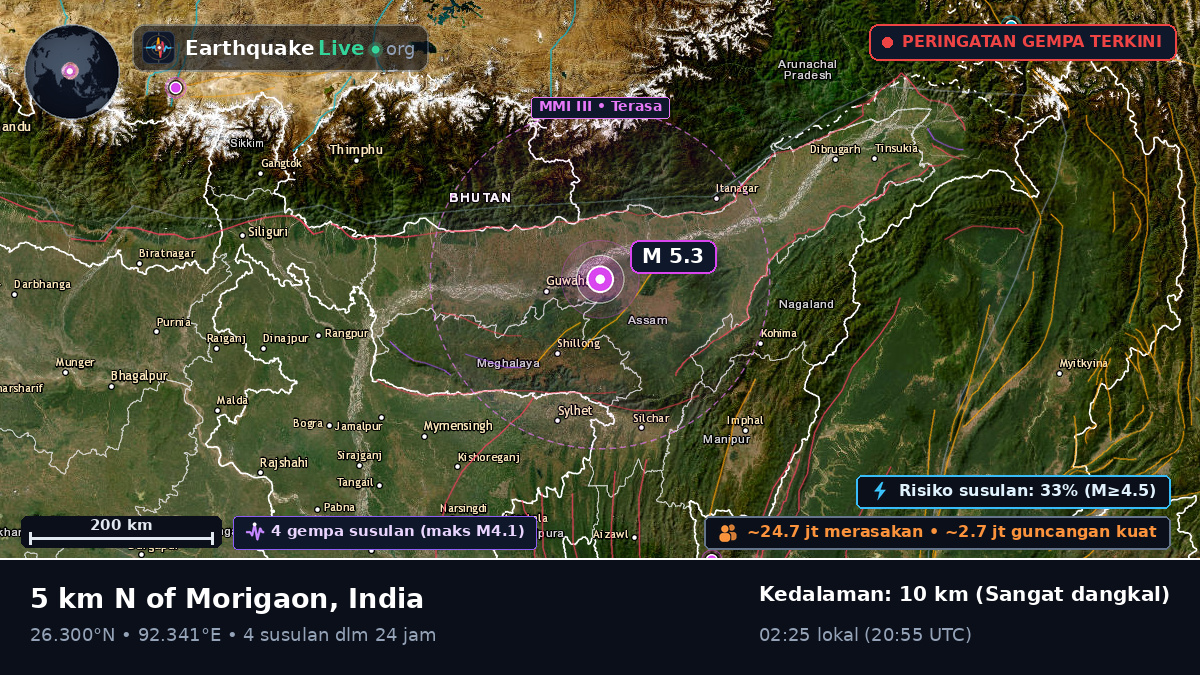 Assam, India