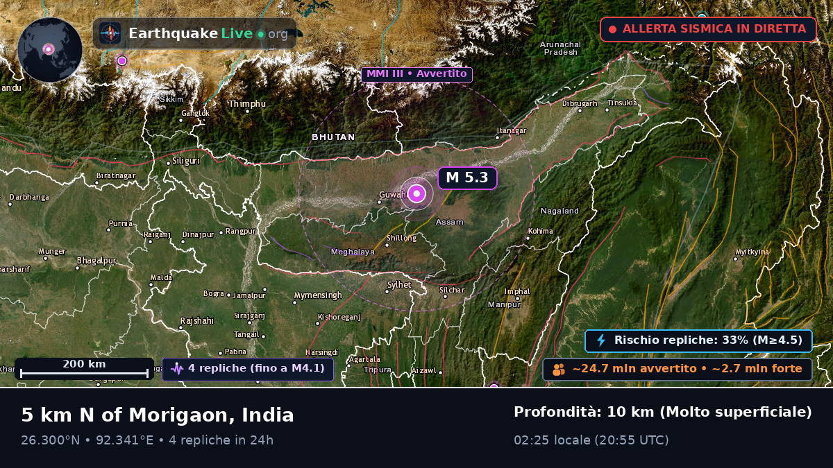 Assam, India