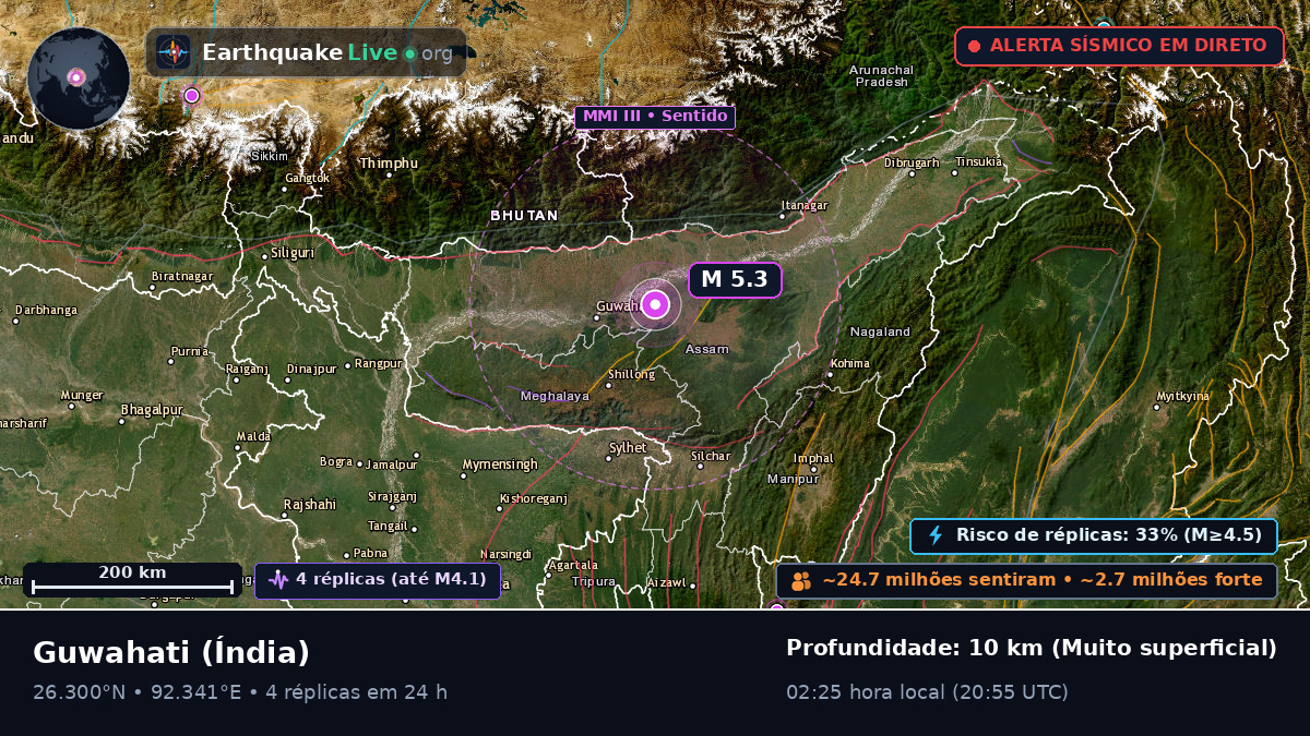 Assam, Índia