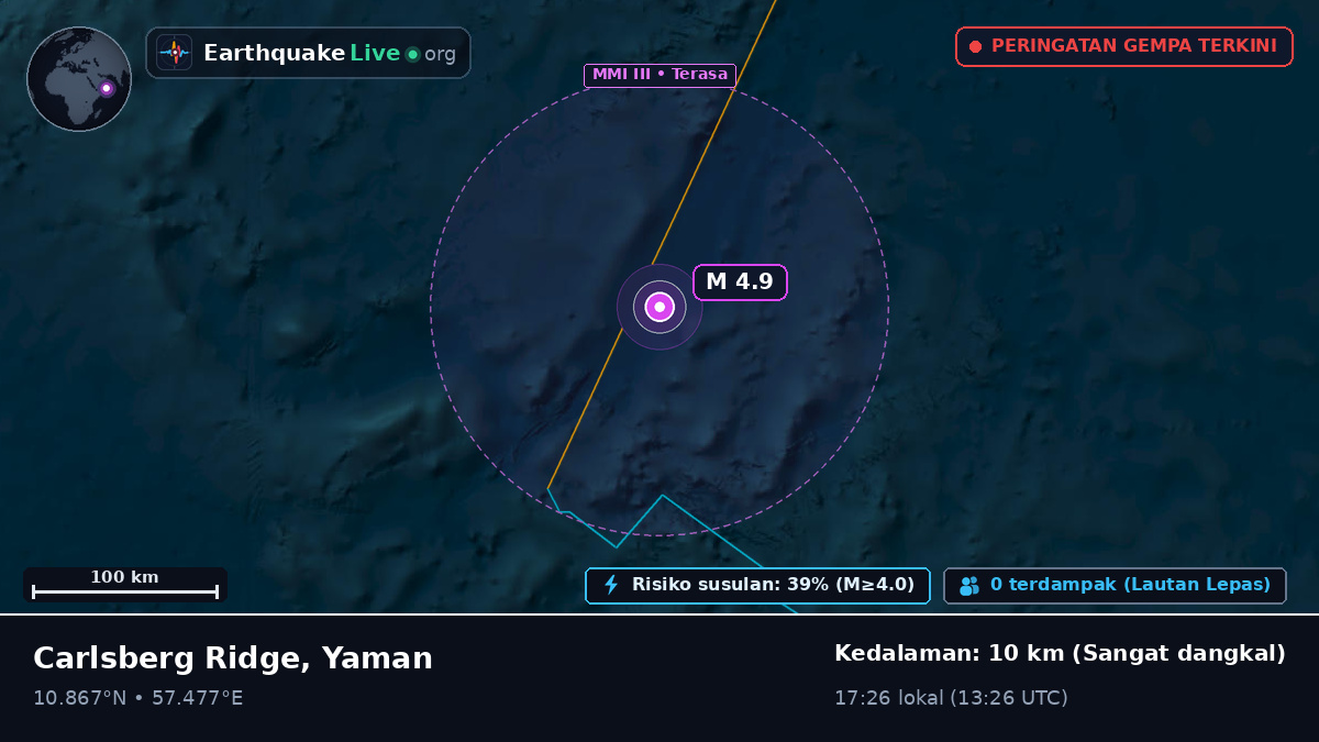 Samudra Hindia (Yaman)