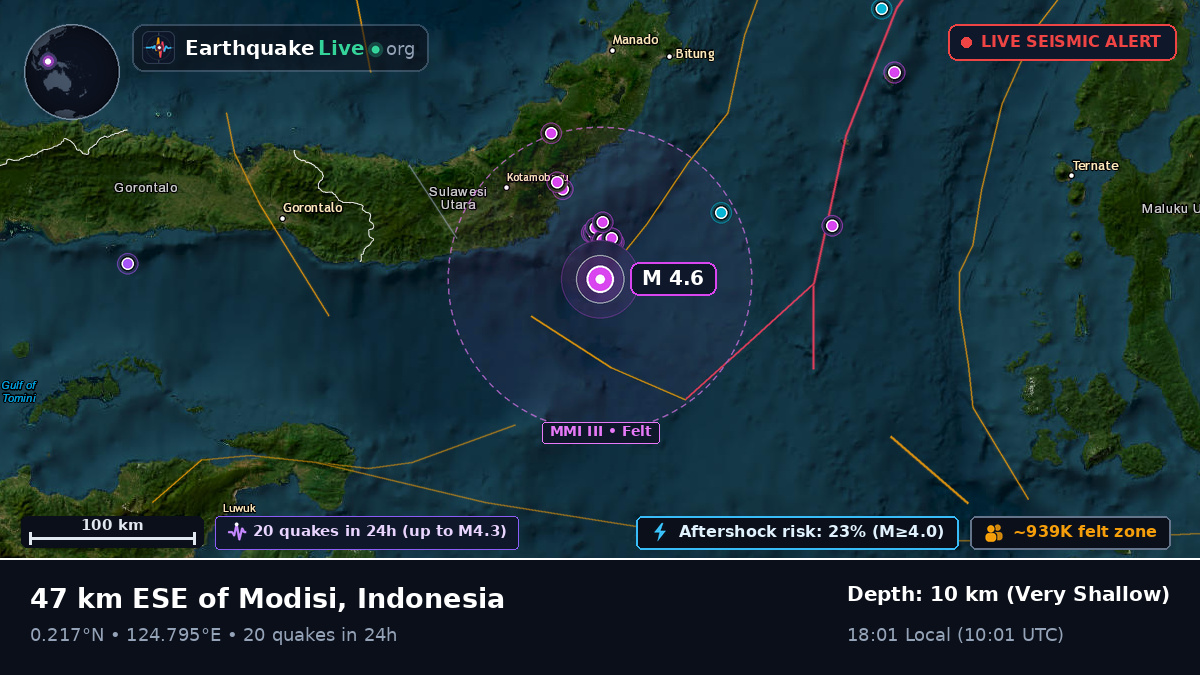 Molucca Sea (Indonesia)