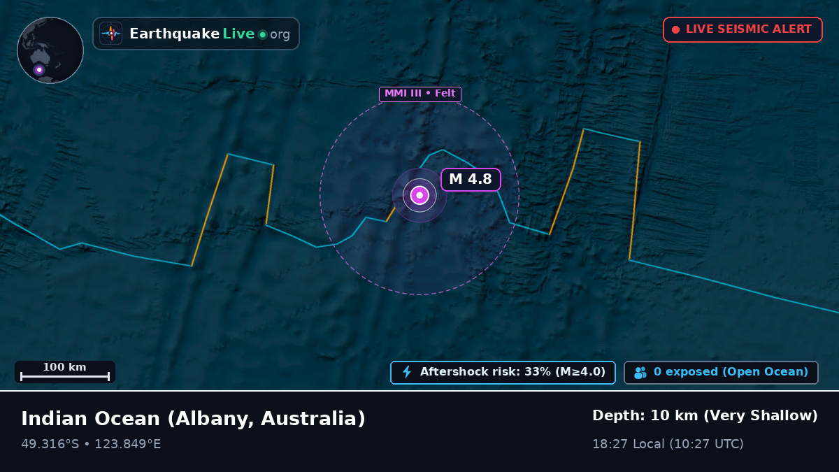 Indian Ocean (Australia)