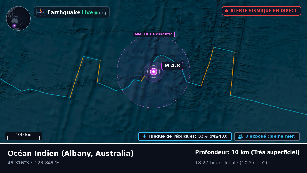 Océan Indien (Australia)