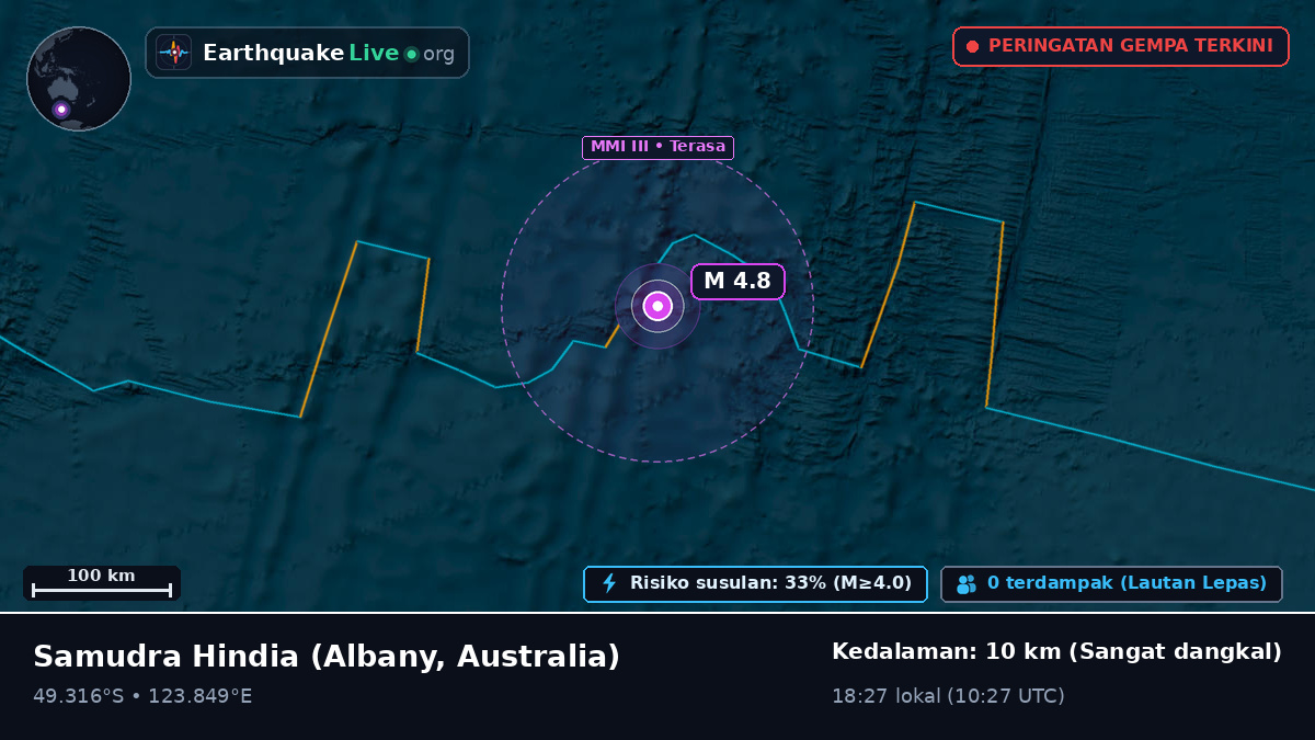 Samudra Hindia (Australia)