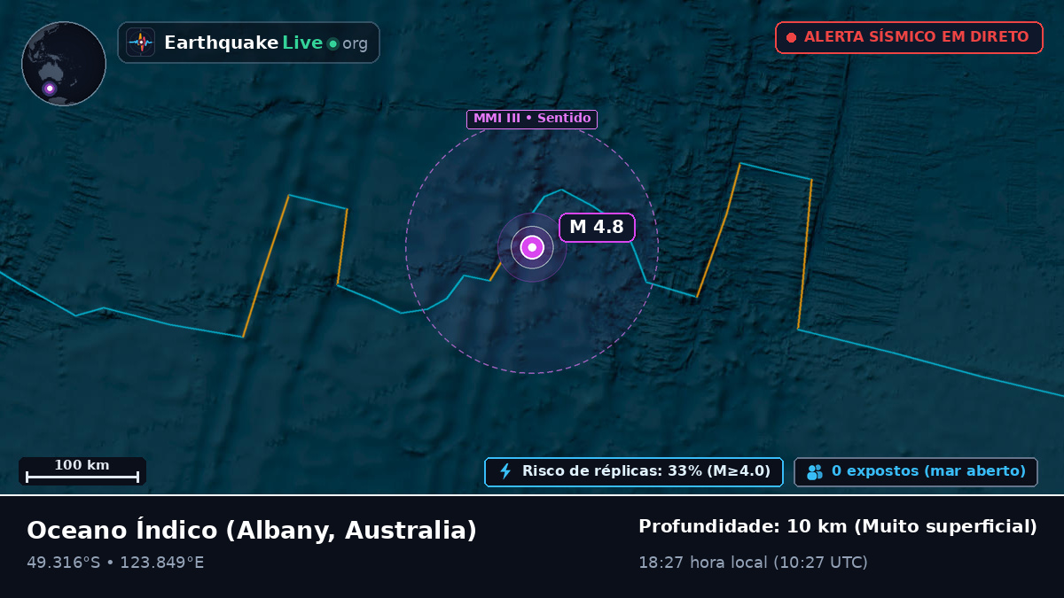 Oceano Índico (Australia)