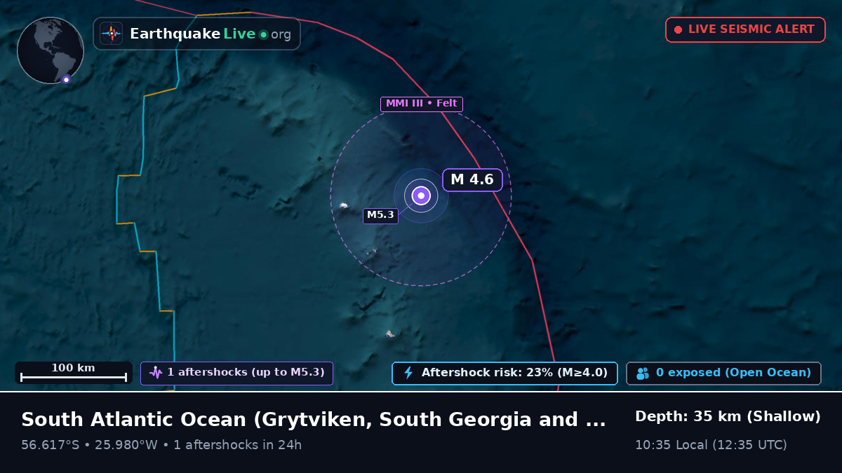 South Atlantic Ocean (South Georgia and the Islands)
