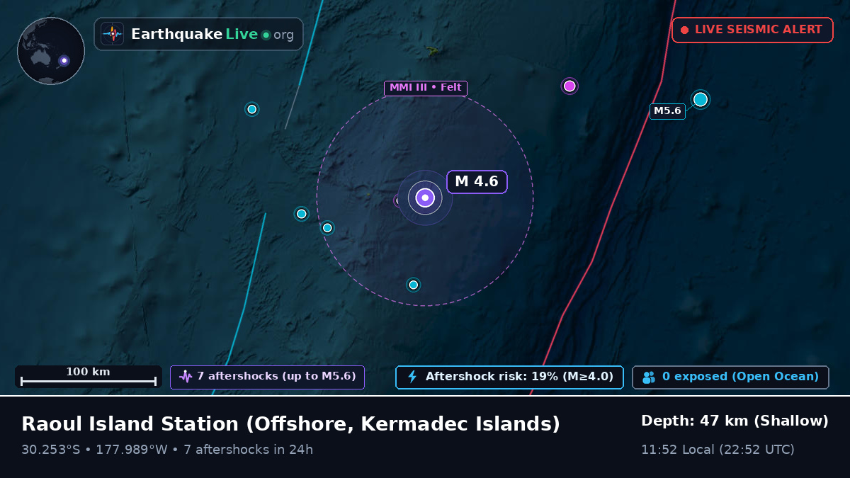 Off the coast of Raoul Island Station, Kermadec Islands