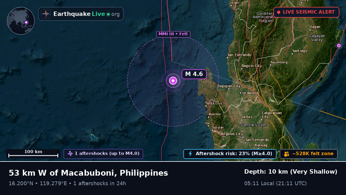 South China Sea (Philippines)