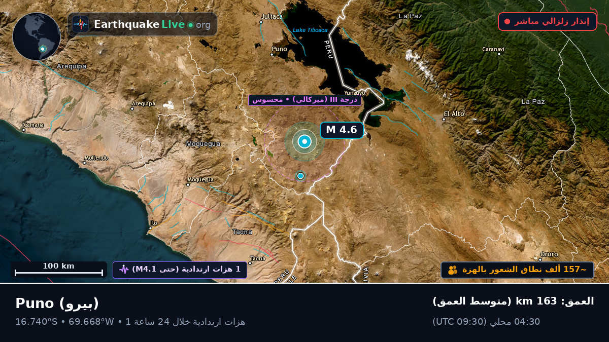 Callao, بيرو