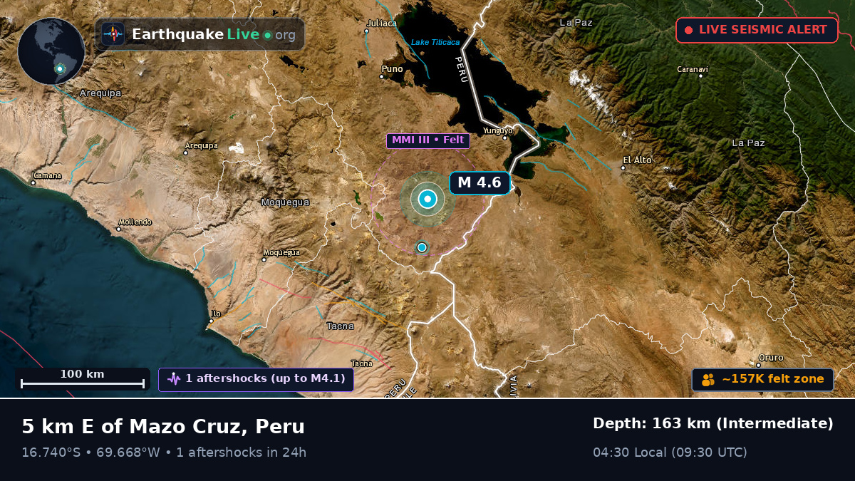 Callao, Peru