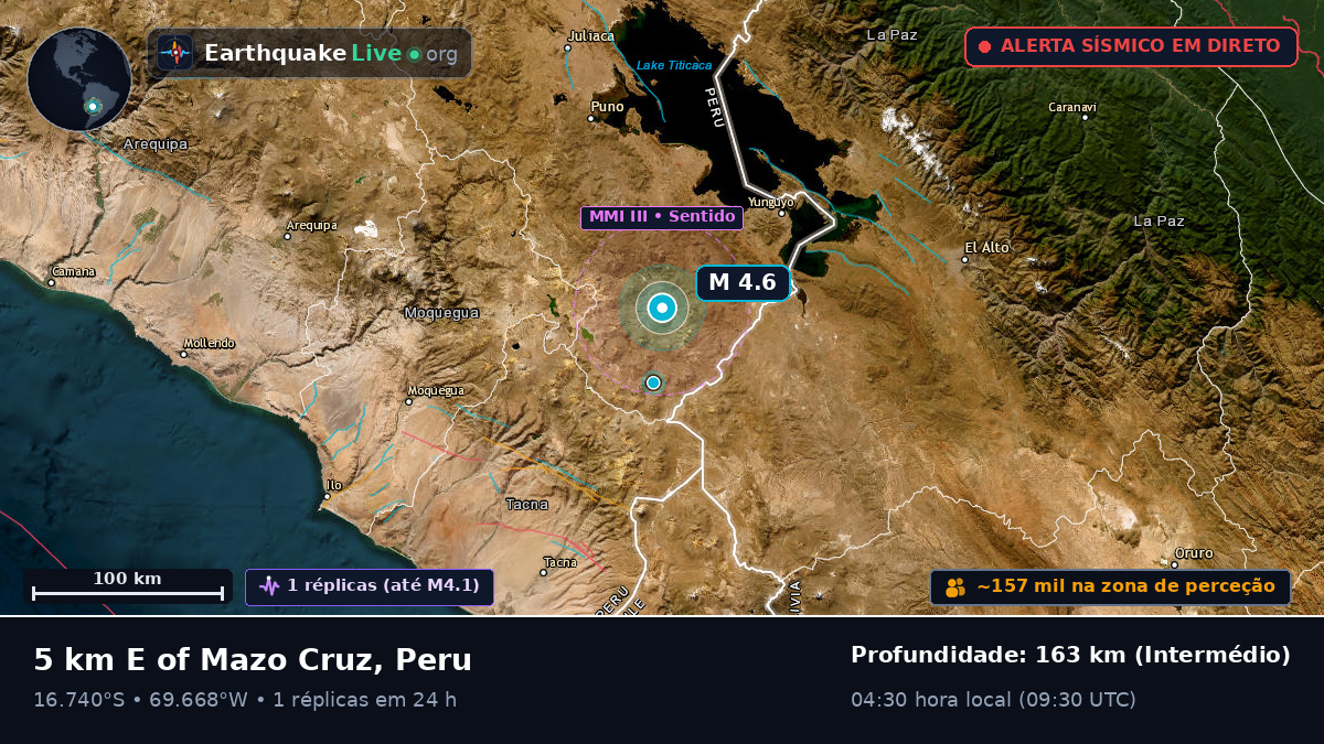 Callao, Peru