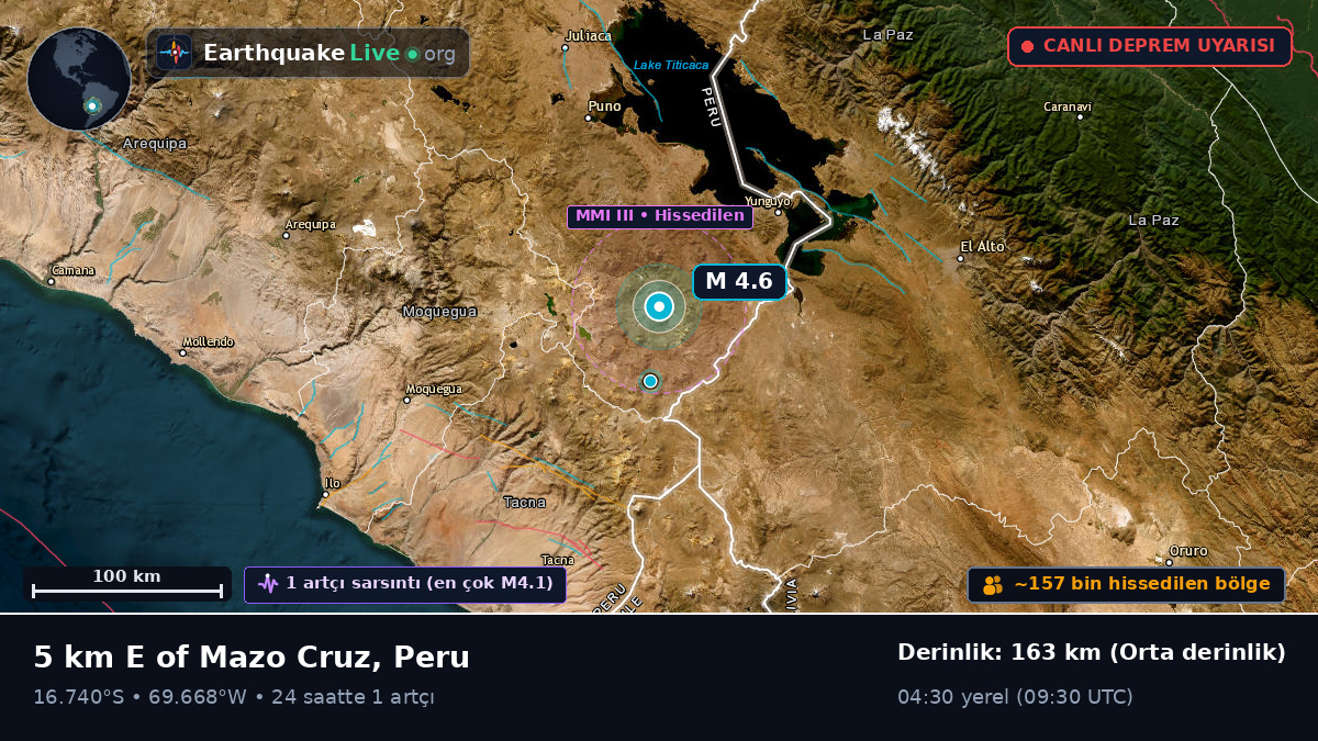 Callao, Peru