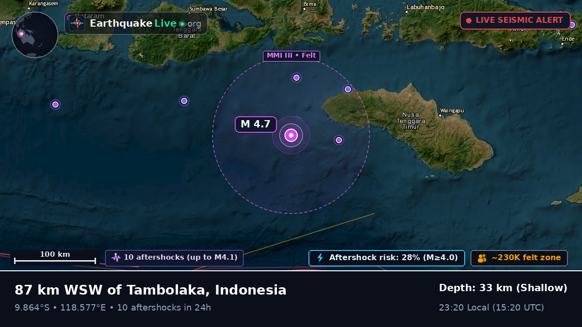 Off the coast of Raba, Indonesia