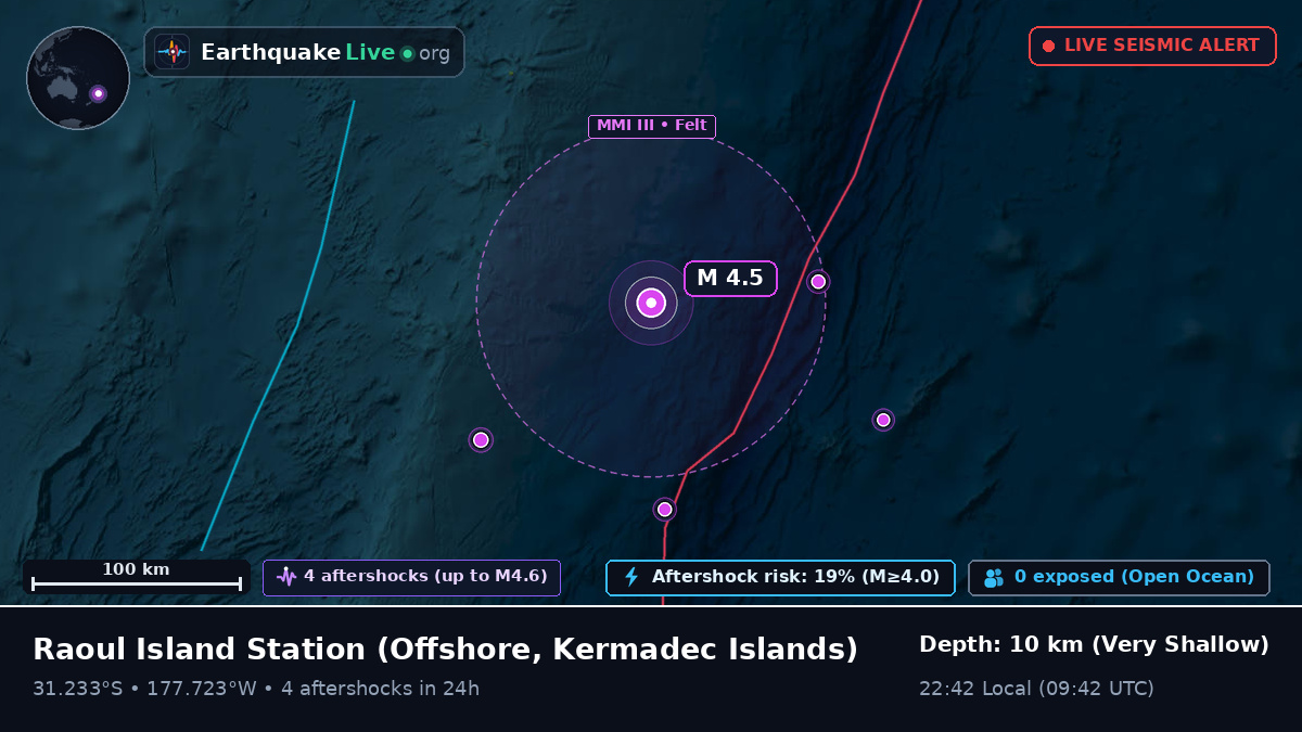 Off the coast of Raoul Island Station, Kermadec Islands