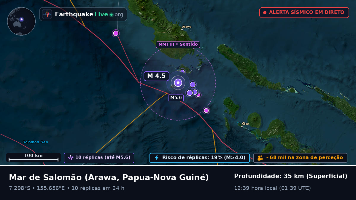 Mar de Salomão (Papua-Nova Guiné)